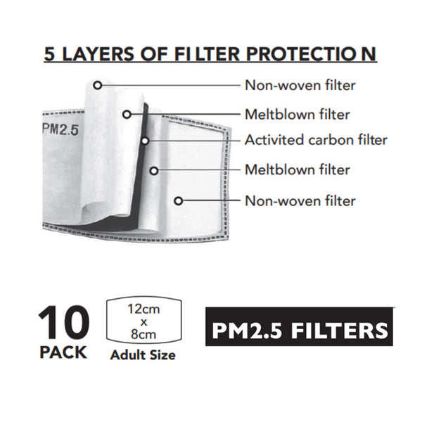 5 layered PM2.5 FILTERS (10/pk Adults)